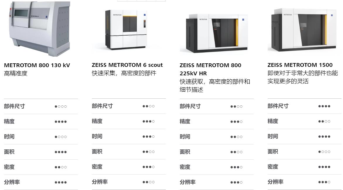 菏泽菏泽蔡司菏泽工业CT