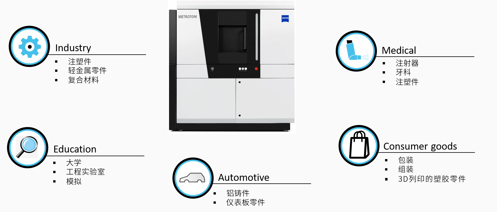 菏泽菏泽蔡司菏泽工业CT