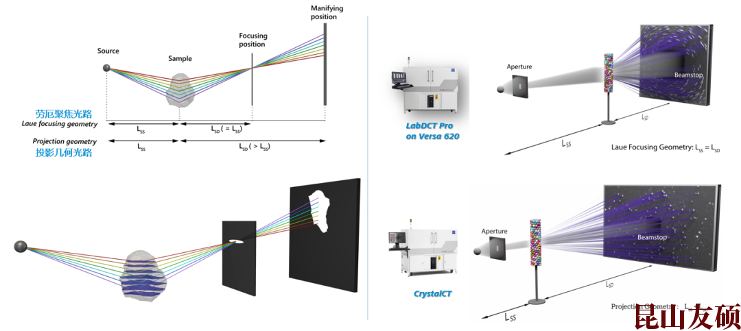 菏泽蔡司菏泽X射线显微镜