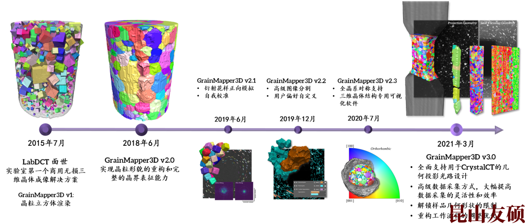菏泽X射线显微镜