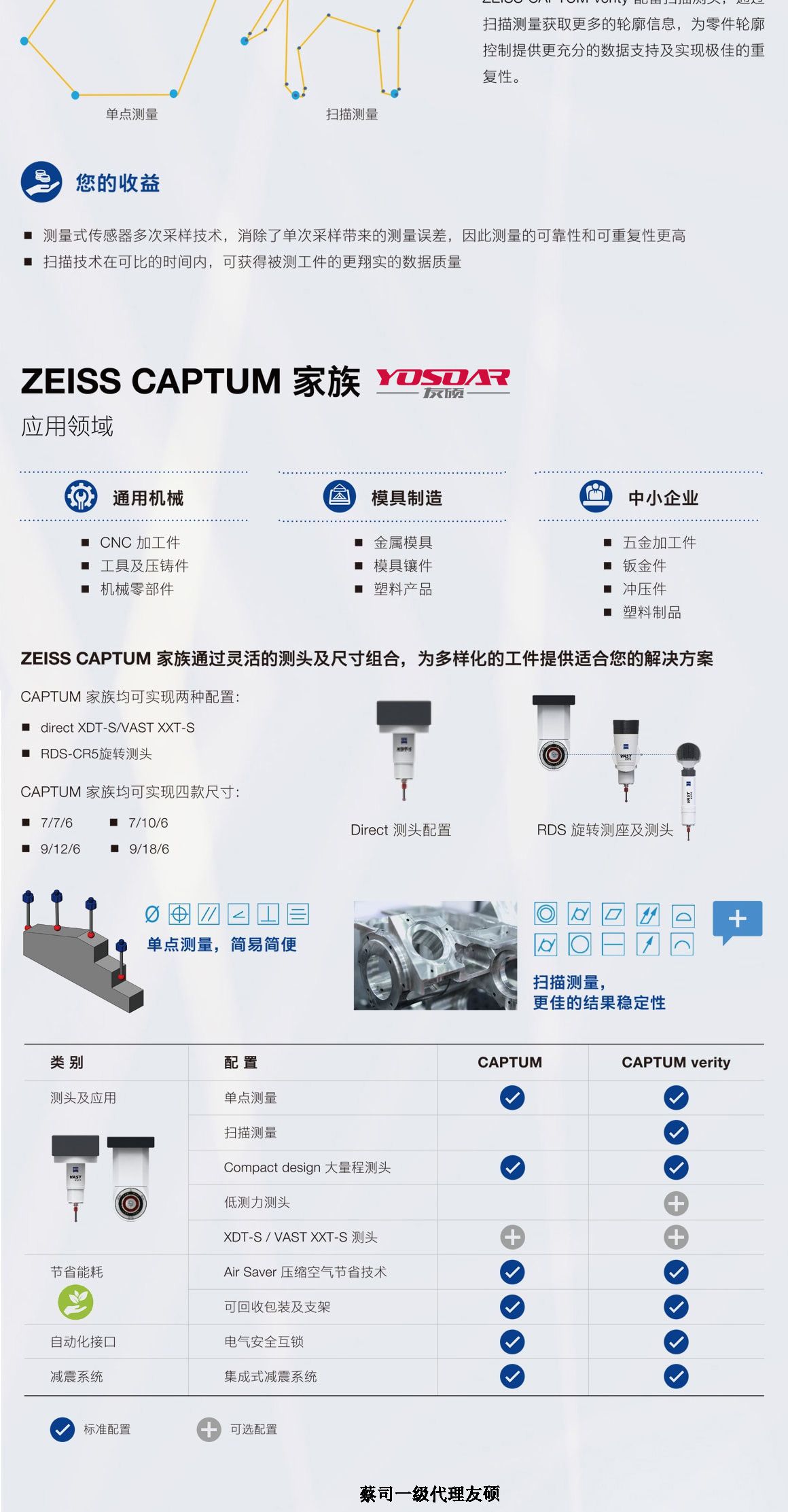 菏泽蔡司菏泽三坐标CAPTUM